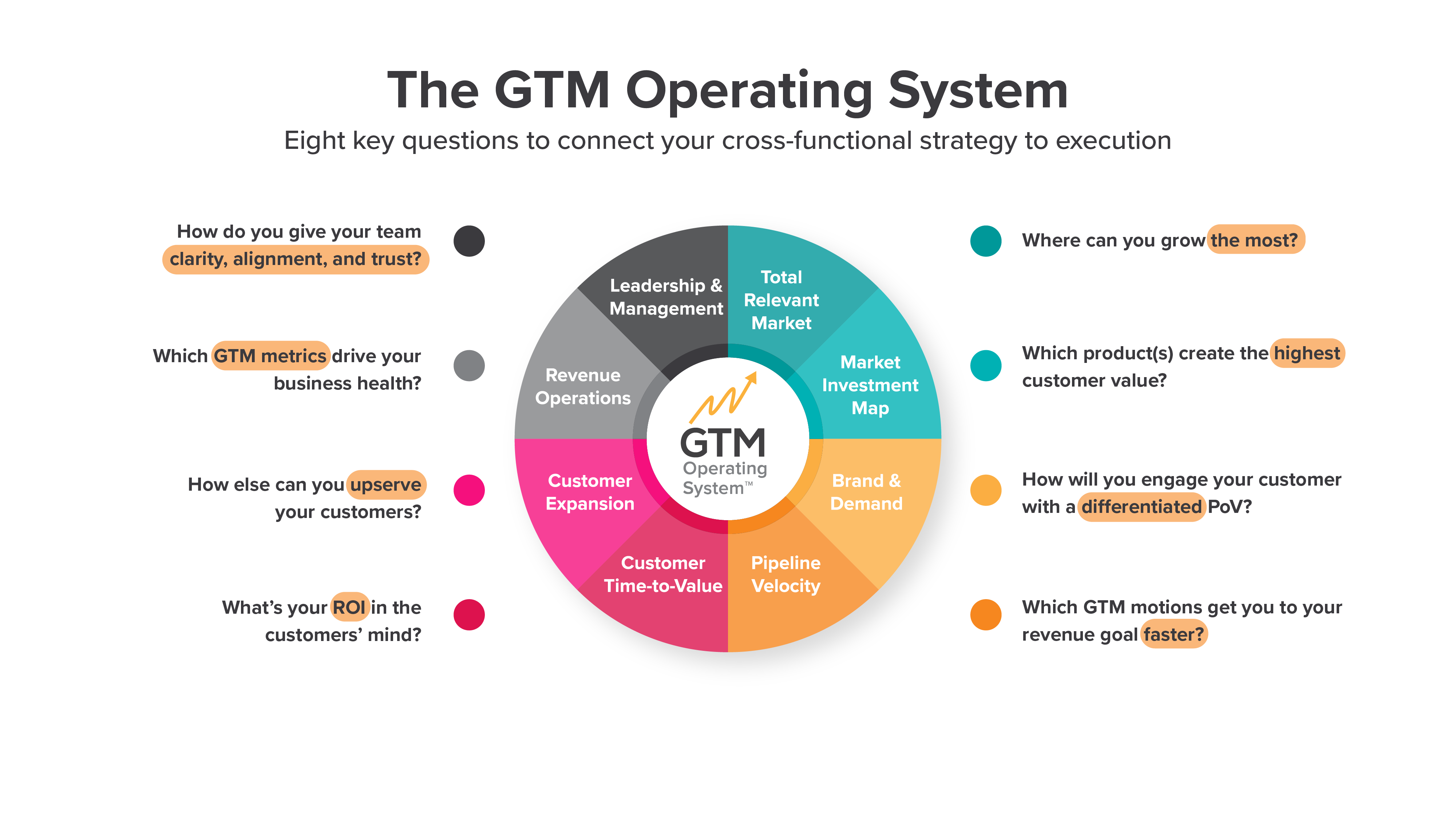 GTMOS_8-Questions_highlight-v3-1