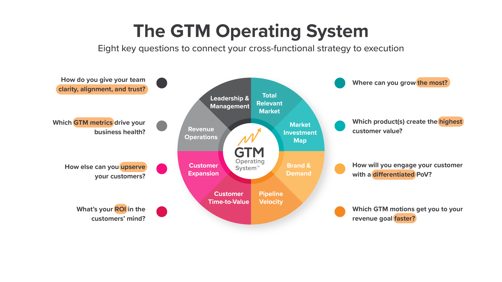 GTMOS_8-Questions_highlight-v3 GTMOS_8-Questions_highlight-v3